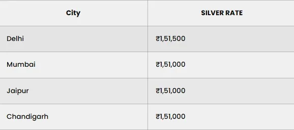 Gold Rate Today 30 Sept