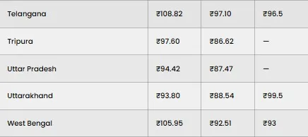 Petrol Diesel Rate Today 2 October