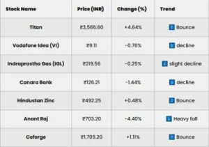 Stock Market Today 8 Oct