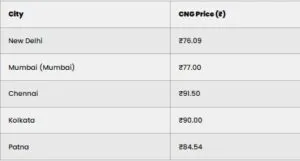 Petrol Diesel Rate 8 Oct