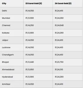 Gold and Silver Rate Today