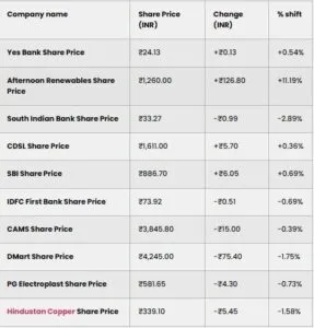 Stock Market Today Oct 13