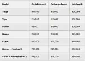 Diwali Car Offers 2025