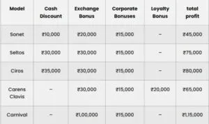 Diwali Car Offers 2025