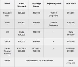 Hyundai Diwali offers