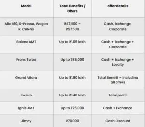 Maruti Suzuki Diwali offers