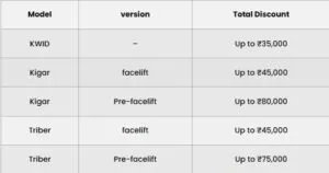 Diwali Car Offers 2025