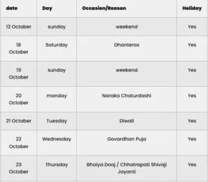 Diwali 2025 School Holidays