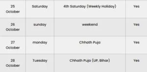 Diwali 2025 School Holidays