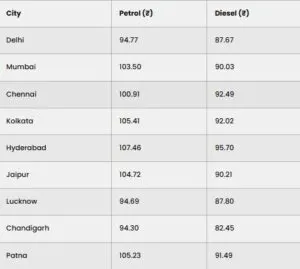 Petrol Diesel Price 21 Oct