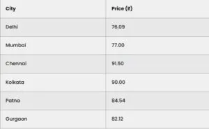 Petrol Diesel Price 21 Oct