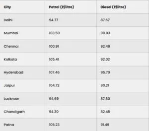 Petrol Diesel Price 22 Oct