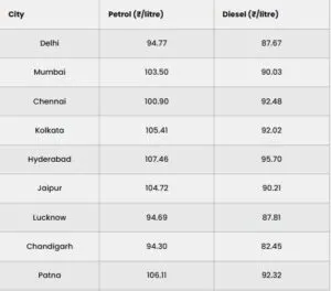 Petrol Diesel Price 28 Oct: