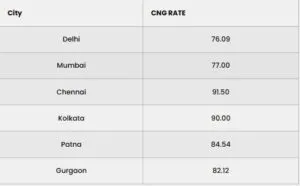 Petrol Diesel Price 28 Oct: