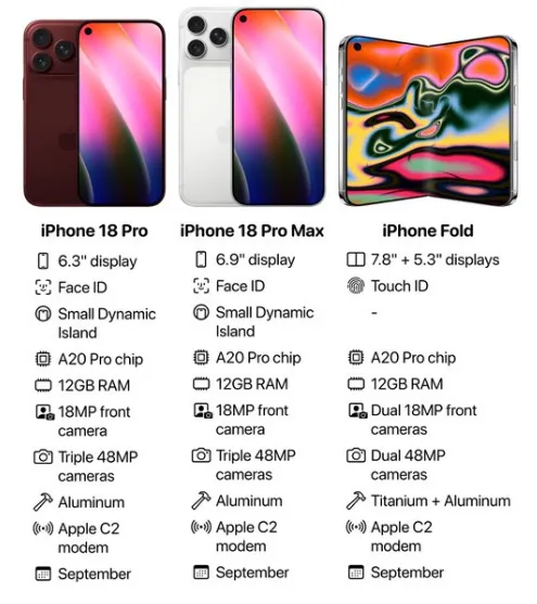 Apple iPhone 18 Series Launch