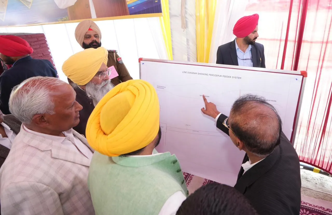 Punjab Farmers Relief