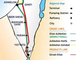 Saudi Aramco Pipeline